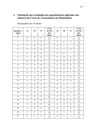 213



3   Tabulação dos resultados dos questionários aplicados nos
    calouros do Curso de Licenciatura em Matemática

    Desempenho dos 39 alunos

                                Nº de                     Nº de
Questão→     1a     1b    1c   acertos   2a   2b    2c   acertos
 Aluno                           por                       por
   ↓                            aluno                     aluno
    1        C      C      E      2      C    ---   --      1
                                    3                         3
    2        C      E      C      2      C    C     C       3
                                    3                         3
    3        C      E      E      1      E    ---   --      0
                                    3                         3
    4        C      E      E      1      C    ---   C       2
                                    3                         3
    5        C      E      E      1      C    C     --      2
                                    3                         3
    6        C      E      C      2      C    C     C       3
                                    3                         3
    7        C      E      E      1      C    E     C       2
                                    3                         3
    8        C      C      E      2      C    E     C       2
                                    3                         3
    9        C      E      C      2      C    C     C       3
                                    3                         3
    10       C      ---    C      2      C    C     --      2
                                    3                         3
    11       C      E      E      1      C    C     E       2
                                    3                         3
    12       C      E      E      1      E    C     E       1
                                    3                         3
    13       C      E      E      1      C    ---   --      1
                                    3                         3
    14       C      E      E      1      C    ---   --      1
                                    3                         3
    15       C      E      E      1      E    E     C       1
                                    3                         3
    16       E      E      E      0      C    ---   --      1
                                    3                         3
    17       C      E      E      1      C    C     C       3
                                    3                         3
    18       E      E      E      0      C    E     C       2
                                    3                         3
    19       C      E      C      2      C    C     C       3
                                    3                         3
    20       C      E      C      2      C    ---   C       2
                                    3                         3
    21       C      C      C      3      C    ---   --      1
                                    3                         3
 