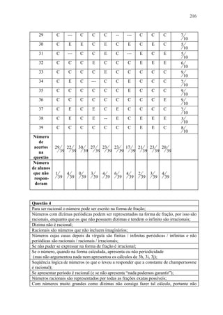 216



   29        C        ---       C         C         C         --        ---       C         C         C         7
                                                                                                                    10
   30        C        E         E         C         E         C          E        C         E         C         5
                                                                                                                    10
   31        C        ---       C         C         E         C         ---       E         C         E         5
                                                                                                                    10
   32        C        C         C         E         C         C         C         E         E         E         6
                                                                                                                    10
   33        C        C         C         C         E         C         C         C         C         C         9
                                                                                                                    10
   34        C        E         C         ---       C         C          E        C         C         C         7
                                                                                                                    10
   35        C        C         C         C         C         C          E        C         C         C         9
                                                                                                                    10
   36        C        C         C         C         C         C         C         C         C         E         9
                                                                                                                    10
   37        C        E         C         E         C         E         C         C         C         C         7
                                                                                                                  10
   38        C        E         C         E         --        E         C         E         E         E         3
                                                                                                                  10
   39        C        C         C         C         C         C         C         E         E         C         8
                                                                                                                  10
Número
    de
 acertos    29        22        30        27        23        23        17        21        23        20
    na           39        39        39        39        39        39        39        39        39        39
 questão
Número
de alunos
 que não    1         4         0         3         4         6         4         2         3         4
 respon-        39        39        39        39        39        39        39        39        39        39
  deram



Questão 4
Para ser racional o número pode ser escrito na forma de fração;
Números com dízimas periódicas podem ser representados na forma de fração, por isso são
racionais, enquanto que os que não possuem dízimas e tendem o infinito são irracionais;
Dízima não é racional;
Racionais são números que não incluem imaginários;
Números cujas casas depois da vírgula são finitas / infinitas periódicas / infinitas e não
periódicas são racionais / racionais / irracionais;
Se não puder se expressar na forma de fração é irracional;
Se o número, quando na forma calculada, apresenta ou não periodicidade
 (mas não argumentou nada nem apresentou os cálculos de 3h, 3i, 3j);
Seqüência lógica de números (o que o levou a responder que a constante de champernowne
é racional);
Se apresentar período é racional (e se não apresenta “nada podemos garantir”);
Números racionais são representados por todas as frações exatas possíveis;
Com números muito grandes como dízimas não consigo fazer tal cálculo, portanto não
 