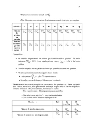 28



         • O erro mais comum na letra 2b foi 11 .
                                               9

         • Não foi sempre o mesmo grupo de alunos que garantiu os acertos nas questões.


Questão→       3a        3b        3c       3d         3e        3f           3g        3h        3i                3j

Número        43        50        50        47        46        41        49           46        48             46
    de             56        56        56        56        56        56         56          56        56             56
 acertos
    na
 questão
Número
de alunos     3         3         3         3         3         3           3          3         3              3
 que não          56        56        56        56        56        56          56         56        56             56
  respon
  deram

Comentários:

       O aumento no percentual dos alunos que acertaram toda a questão 3 foi muito
       relevante: 31 = 55,35 % da escola privada contra 17 = 19,76 % da escola
                    56                                     86
       pública.

       Não foi sempre o mesmo grupo de alunos que garantiu os acertos nas questões.

       Os erros comuns mais cometidos pelos alunos foram:
                         6
       • Selecionaram      , 1 + 6 e 6 como racionais.
                        2
       • Reconheceram as dízimas periódicas como irracionais.

Observação: Como nas escolas públicas, as respostas das questões 4 e 5 foram agrupadas
pelo fato de, neste nível, não apresentarem diferença, ou pelo fato de ter sido respondida
somente uma delas. Isto, possivelmente, mostra que os alunos:
           • Não reconheceram a diferença entre as duas questões;

             • Não atingiram o objetivo 5 a respeito da calculadora;
             • Não tiveram muito interesse em respondê-las.

                        Questão →                                     4e5                6a              6b
                                                                                     (1 + 6 )          (2 6 )

            Número de acertos na questão                              8                41              42
                                                                        56                  56                 56
                                                                      43               7                   7
    Número de alunos que não responderam                                 56                56                  56
 