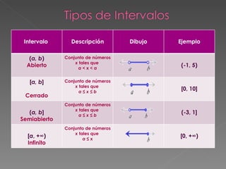 Numeros reales | PPT