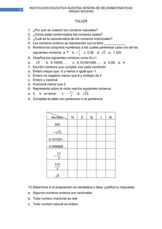 INSTITUCION EDUCATIVA NUESTRA SEÑORA DE BELENMATEMATICAS
9
                            GRADO NOVENO


                                       TALLER

    1.   ¿Por qué se crearon los números naturales?
    2.   ¿Cómo están conformados los números reales?
    3.   ¿Cuál es la característica de los números irracionales?
    4.   Los números enteros se representan con la letra ____________
    5.   Nombra los conjuntos numéricos a los cuales pertenece cada uno de los
         siguientes números a. 7   b.            c. 0.36   d.       e. 1.325
    6.   Clasifica los siguientes números como Q o I
    a.   .         b. 0.15555…… c. 5.101001000….. d. 0.58                 e. π
    7.   Escribir números que cumplan con cada condición
    a.   Entero mayor que -5 y menor o igual que -1
    b.   Entero no negativo menor que 6 y múltiplo de 2
    c.   Entero y racional
    d.   Irracional menor que 2
    8.   Representa sobre la recta real los siguientes números
    a. 5     b. un tercio    c.         d.
    9. Completa la tabla con pertenece o no pertenece




                     Numero        N         Z       Q          I   R

                       302



                   0.101001…

                   -0.888888…




    10. Determina si la proposición es verdadera o falsa, justifica tu respuesta
    a. Algunos números enteros son racionales
    b. Todo numero irracional es real
    c. Todo numero natural es entero
 
