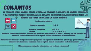 CONJUNTOS
El conjunto de los números reales se forma al combinar el conjunto de números racionales
y el conjunto de números irracionales. El conjunto de números reales consiste en todos los
números que tienen un lugar en la recta numérica.
Conjuntos de números
Números naturales 1, 2, 3
Números completos 0, 1, 2, 3
Enteros …, -3, -2, -1, 0, 1, 2, 3,
Números racionales =cualquier número que pueda ser expresado de la forma , donde p y q son enteros, los
números racionales terminan o se repiten cuando son escritos en forma decimal
Números irracionales = cualquier número que pueda ser expresado de la forma ,(donde p y q son enteros), los
números irracionales no terminan y no se repiten cuando son escritos en forma decimal
Números reales ,cualquier número que sea racional o irracional
 