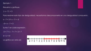 Ejemplo 1 :
Resuelva y grafique.
| x – 7| < 3
Para resolver este tipo de desigualdad, necesitamos descomponerla en una desigualdad compuesta .
x – 7 < 3 Y x – 7 > –3
–3 < x – 7 < 3
Sume 7 en cada expresión.
-3 + 7 < x - 7 + 7 < 3 + 7
4 < x <10
La gráfica se vería así:
 