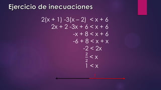 2(x + 1) -3(x – 2) < x + 6
2x + 2 -3x + 6 < x + 6
-x + 8 < x + 6
-6 + 8 < x + x
-2 < 2x
2
2
< x
1 < x
1
 