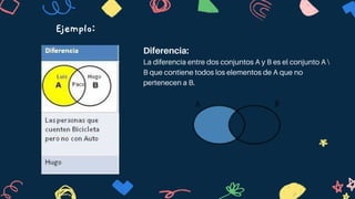 Diferencia:
La diferencia entre dos conjuntos A y B es el conjunto A 
B que contiene todos los elementos de A que no
pertenecen a B.
Ejemplo:
 