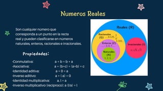 Numeros Reales
Son cualquier número que
corresponda a un punto en la recta
real y pueden clasificarse en números
naturales, enteros, racionales e irracionales.
·Conmutativa: a + b = b + a
·Asociativa: a + (b+c) = (a+b) + c
·Identidad aditiva: a + 0 = a
·Inverso aditivo: a + (-a) = 0
·Identidad multiplicativa: a. l = a
·Inverso multiplicativo (reciproco): a (l/a) = l
Propiedades:
 