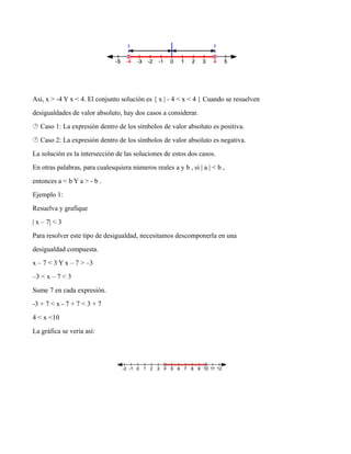 Así, x > -4 Y x < 4. El conjunto solución es { x | - 4 < x < 4 } Cuando se resuelven
desigualdades de valor absoluto, hay dos casos a considerar.
 Caso 1: La expresión dentro de los símbolos de valor absoluto es positiva.
 Caso 2: La expresión dentro de los símbolos de valor absoluto es negativa.
La solución es la intersección de las soluciones de estos dos casos.
En otras palabras, para cualesquiera números reales a y b , si | a | < b ,
entonces a < b Y a > - b .
Ejemplo 1:
Resuelva y grafique
| x – 7| < 3
Para resolver este tipo de desigualdad, necesitamos descomponerla en una
desigualdad compuesta.
x – 7 < 3 Y x – 7 > –3
–3 < x – 7 < 3
Sume 7 en cada expresión.
-3 + 7 < x - 7 + 7 < 3 + 7
4 < x <10
La gráfica se vería así:
 