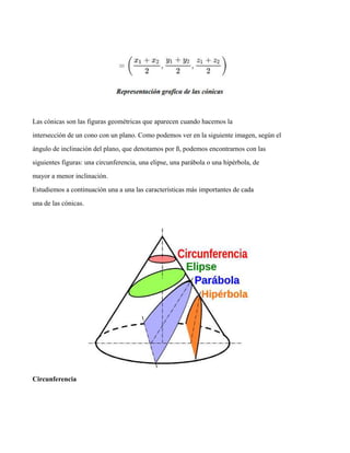 Las cónicas son las figuras geométricas que aparecen cuando hacemos la
intersección de un cono con un plano. Como podemos ver en la siguiente imagen, según el
ángulo de inclinación del plano, que denotamos por ß, podemos encontrarnos con las
siguientes figuras: una circunferencia, una elipse, una parábola o una hipérbola, de
mayor a menor inclinación.
Estudiemos a continuación una a una las características más importantes de cada
una de las cónicas.
Circunferencia
 