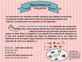 Operaciones con
Conjuntos
Las operaciones con conjuntos también conocidas como álgebra de conjuntos,
nos permiten realizar operaciones sobre los conjuntos para obtener otro
conjunto. Las operaciones con conjuntos son las siguientes:
Unión o reunión de conjuntos: Es la operación que nos permite
unir dos o más conjuntos para formar otro conjunto que contendrá a
todos los elementos que queremos unir pero sin que se
repitan. Es decir dado un conjunto A y un conjunto B, la unión de los conjuntos A y
B será otro conjunto formado por todos los elementos de A, con todos los
elementos de B sin repetir ningún elemento. El símbolo que se usa para indicar la
operación de unión es el siguiente: ∪.
Ejemplo : Dados dos conjuntos
A={1,2,3,4,5,6}
B={8,9,10,11}
La unión de estos conjuntos será
A∪B={1,2,3,4,5,6,8,9,10,11}
La unión de los
conjuntos A y B es
otro conjunto A ∪ B
que contiene todos
los elementos de A
y B.
 