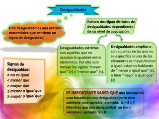Desigualdades
Una desigualdad es una oración
matemática que contiene un
signo de desigualdad
Existen dos distintos de
desigualdades dependiendo
de su nivel de aceptación
Desigualdades estrictas:
son aquellas que no
aceptan la igualdad entre
elementos. Por ello solo
incluye los signos “mayor
que” (>) y “menor que” (<).
una inecuación
esta basada en una desigualdad pero esta
contiene una variable ,ejemplo: X + 3 < 7
Mientras que una desigualdad no tiene
variables, ejemplo: 5 > 0
Desigualdades amplias o :
son aquellas en las que no
se especifica si uno de los
elementos es mayor/menor
o igual. estamos hablando
de “menor o igual que” (≤),
o bien “mayor o igual que”
(≥).
 