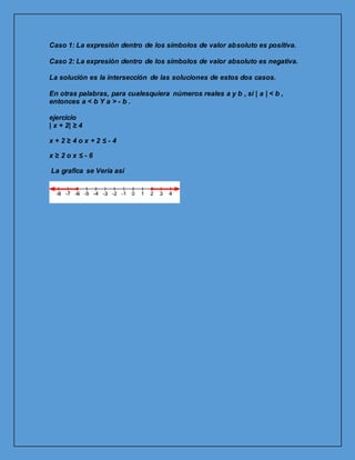 Caso 1: La expresión dentro de los símbolos de valor absoluto es positiva.
Caso 2: La expresión dentro de los símbolos de valor absoluto es negativa.
La solución es la intersección de las soluciones de estos dos casos.
En otras palabras, para cualesquiera números reales a y b , si | a | < b ,
entonces a < b Y a > - b .
ejercicio
| x + 2| ≥ 4
x + 2 ≥ 4 o x + 2 ≤ - 4
x ≥ 2 o x ≤ - 6
La grafica se Vería así
 