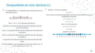 Desigualdades de valor absoluto (<):
◎ La desigualdad | x | < 4 significa que la distancia entre x y
0 es menor que 4
Así, x > -4 Y x < 4. El conjunto solución es .
Cuando se resuelven desiguales de valor absoluto, hay dos
casos a considerar.
Caso 1: La expresión dentro de los símbolos de valor absoluto
es positiva.
Caso 2: La expresión dentro de los símbolos de valor absoluto
es negativa.
La solución es la intersección de las soluciones de estos dos
casos.
En otras palabras, para cualesquiera números reales a y b , si |
a | < b , entonces a < b Y a > - b
18
◎ Ejemplo 1 : Resuelva y grafique.
| x – 7| < 3
Para resolver este tipo de desigualdad, necesitamos descomponerla en una
desigualdad compuesta .
x – 7 < 3 Y x – 7 > –3
–3 < x – 7 < 3
Sume 7 en cada expresión.
-3 + 7 < x - 7 + 7 < 3 + 7
4 < x <10
La gráfica se vería así:
-2 -1 0 1 2 3 4 5 6 7 8 9 10 11 12
 