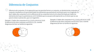 Diferencia de Conjuntos
◎ Diferencia de conjuntos: Es la operación que nos permite formar un conjunto, en donde de dos conjuntos el
conjunto resultante es el que tendrá todos los elementos que pertenecen al primero pero no al segundo. Es
decir dados dos conjuntos A y B, la diferencia de los conjuntos entra A y B, estará formado por todos los
elementos de A que no pertenezcan a B. El símbolo que se usa para esta operación es el mismo que se usa
para la resta o sustracción, que es el siguiente: -.
Ejemplo 1: Dados dos conjuntos A={1,2,3,4,5} y B={4,5,6,7,8,9}
la diferencia de estos conjuntos será A-B={1,2,3}. Usando
diagramas de Venn se tendría lo siguiente:
6
Ejemplo 2: Dados dos conjuntos A={1,2,3,4,5} y B={4,5,6,7,8,9}
la diferencia de estos conjuntos será B-A={6,7,8,9}. Usando
diagramas de Venn se tendría lo siguiente:
 