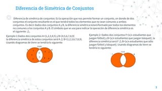 Diferencia de Simétrica de Conjuntos
◎ Diferencia de simétrica de conjuntos: Es la operación que nos permite formar un conjunto, en donde de dos
conjuntos el conjunto resultante es el que tendrá todos los elementos que no sean comunes a ambos
conjuntos. Es decir dados dos conjuntos A y B, la diferencia simétrica estará formado por todos los elementos
no comunes a los conjuntos A y B. El símbolo que se usa para indicar la operación de diferencia simétrica es
el siguiente: △.
Ejemplo 1:Dados dos conjuntos A={1,2,3,4,5} y B={4,5,6,7,8,9}
la diferencia simétrica de estos conjuntos será A △ B={1,2,3,6,7,8,9}.
Usando diagramas de Venn se tendría lo siguiente:
7
Ejemplo 2: Dados dos conjuntos F={x/x estudiantes que
juegan fútbol} y B={x/x estudiantes que juegan básquet}, la
diferencia simétrica será F △ B={x/x estudiantes que sólo
juegan fútbol y básquet}. Usando diagramas de Venn se
tendría lo siguiente:
 