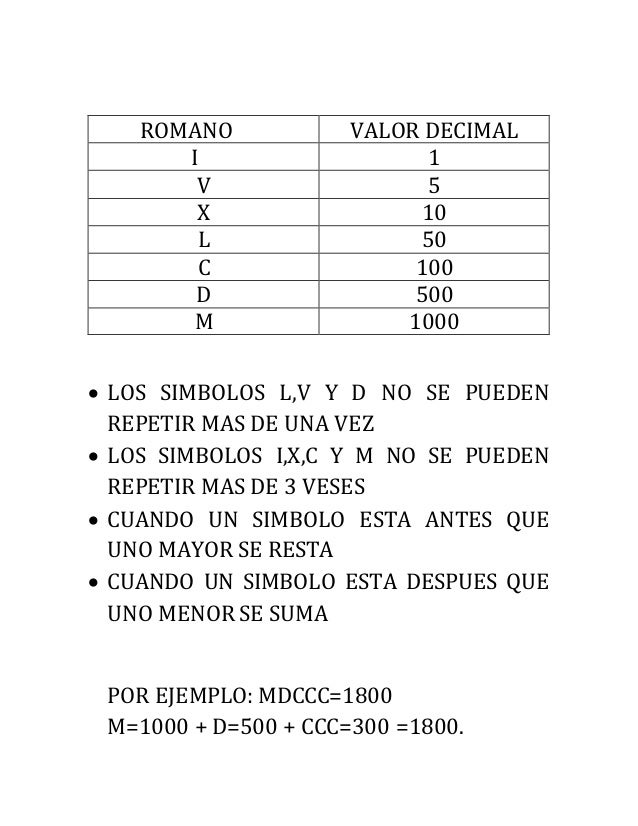 Numeros Romanos