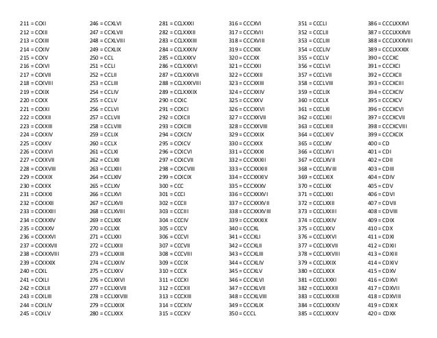 Numeros Romanos 1 A 1000