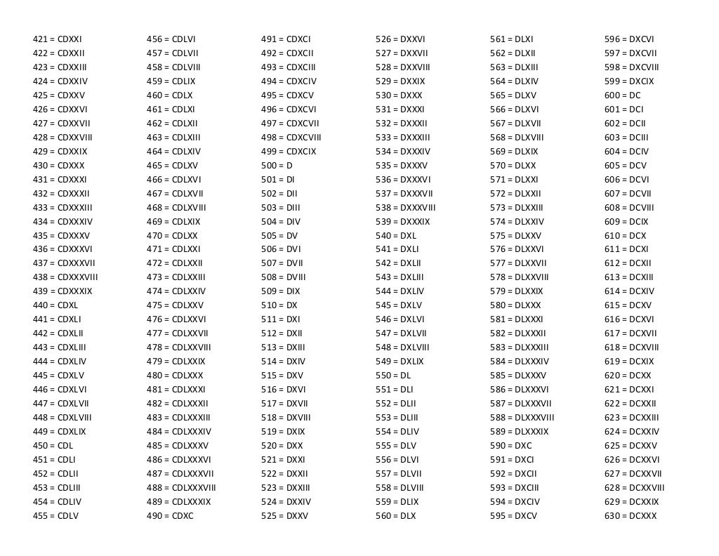 Numeros romanos 1 a 1000 Numeros romanos 1 a 1000