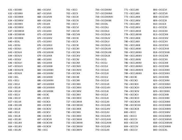 Numeros Romanos 1 A 1000