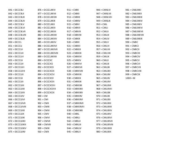 Numeros Romanos 1 A 1000