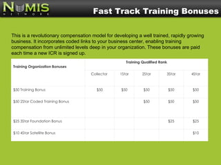 Numis Network | PPT