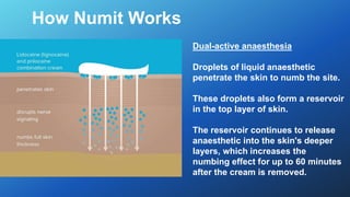 How Numit Works
Dual-active anaesthesia
Droplets of liquid anaesthetic
penetrate the skin to numb the site.
These droplets also form a reservoir
in the top layer of skin.
The reservoir continues to release
anaesthetic into the skin's deeper
layers, which increases the
numbing effect for up to 60 minutes
after the cream is removed.
 