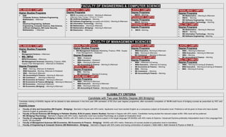 FACULTY OF ENGINEERING & COMPUTER SCIENCE
ISLAMABAD CAMPUS
Higher Studies Programs
 PhD
Computer Science, Software Engineering,
Mathematics – Afternoon
 MS
Electrical Engineering, Software
Engineering, Computer Science, Data Science,
Artificial Intelligence, MS Cyber Security,
Mathematics – Afternoon
ISLAMABAD CAMPUS
Degree Programs
 BSCS (Accredited with NCEAC) - Morning & Afternoon
(Afternoon Class Timings: 1:30 pm to 7:15 pm)
 BS Artificial Intelligence – Morning
 BS Software Engineering (Accredited with NCEAC) - Morning & Afternoon
 BS Information Technology – Morning
 BS Mathematics - Morning & Afternoon
 BS Mathematics (Bridging) - Morning & Afternoon
 BS Electronics - Afternoon
LAHORE CAMPUS
Degree Programs
 BSCS – Morning
PESHAWAR CAMPUS
Degree Programs
 BSCS –Morning
HYDERABAD CAMPUS
Degree Programs
 BSCS –Morning
FAISALABAD CAMPUS
Degree Programs
 BS Mathematics – Morning & Afternoon
 BSCS – Morning
 BS Software Engineering – Morning
 BS Information Technology – Morning
MULTAN CAMPUS
Degree Programs
 BS Mathematics – Morning & Afternoon
 BSCS – Morning
 BS Information Technology - Morning
 BS Software Engineering – Morning
FACULTY OF MANAGEMENT SCIENCES
ISLAMABAD CAMPUS
Higher Studies Programs
 PhD
Management Science – Afternoon
 MS / MPhil
MPhil Economics – Afternoon
MS Management Sciences (Marketing, Finance, HRM,
Supply Chain Management) – Afternoon & Weekend
Degree Programs
 MBA – Morning, Afternoon & Weekend
 MBA Executive - Morning, Afternoon & Weekend
 BBA – Morning & Afternoon
 BS Accounting & Finance – Morning & Afternoon
 BS Commerce – Morning & Afternoon
 BS Economics & Finance – Morning & Afternoon
 BS Economics & Finance (Bridging) – Morning & Afternoon
 BS Economics – Morning & Afternoon
 BS Economics (Bridging) – Morning & Afternoon
RAWALPINDI BRANCH
Higher Studies Program
 MS Management Sciences (Marketing, Finance, HRM, Supply
Chain Management) – Weekend
Degree Programs
 MBA – Weekend
 MBA Executive – Weekend
 BBA – Morning & Afternoon
 BS Accounting & Finance – Morning & Afternoon
KARACHI CAMPUS
Degree Programs
 BBA – Morning
 BS Commerce - Morning & Evening
FAISALABAD CAMPUS
Degree Programs
 MBA – Morning & Afternoon
 MBA Executive - Morning & Afternoon
 BBA – Morning & Afternoon
 BS Accounting & Finance – Morning & Afternoon
PESHAWAR CAMPUS
Degree Programs
 MBA Executive– Morning & Afternoon
 BBA – Morning & Afternoon
 BS Commerce - Morning & Afternoon
HYDERABAD CAMPUS
Degree Programs
 MBA – Afternoon & Evening
 MBA Executive – Afternoon & Evening
 BS Economics & Finance – Morning
 BBA – Morning
 BS Commerce – Morning
 BS Accounting & Finance – Morning
LAHORE CAMPUS
Degree Programs
 MBA – Morning & Afternoon
 MBA Executive – Morning & Afternoon
 BBA – Morning
 BS Accounting & Finance – Morning
MULTAN CAMPUS
Degree Programs
 MBA – Morning & Evening & Weekend
 MBA Executive - Morning & Evening & Weekend
 BBA – Morning & Evening
ELIGIBILITY CRITERIA
Candidate with Two-year BA/BSc Degree (BS Bridging)
Candidate holding of BA/BSc degree will be allowed to take admission in the third year (fifth semester) of BS (four-year degree) programme, after successful completion of 15-18 credit hours of bridging courses as prescribed by HEC and
university.
Eligibility Criteria:
 Faculty of Arts and Humanities (BS English - Bridging): Bachelor’s Degree with 45% marks. Applicants must have studied English as a compulsory subject at Graduation level. Preference will be given to those who have studied
Elective English at graduation level.
 Faculty of Social Sciences (BS Bridging in Pakistan Studies, B.Ed (4 years), Islamic Studies): Bachelor’s Degree with 45% marks. Candidates having studied the relevant subject at BA / BSc level will be preferred.
BS (Bridging) Psychology: Bachelor’s Degree with 45% marks. Applicants must have studied Psychology as a subject at Graduation level.
 Faculty of Languages (BS Bridging in Urdu): BA/BSc with 45% marks & having an elective subject in the target language OR BA/BSc with 45% marks & Diploma / Advanced Diploma preferably Interpretation level in the Language from
NUML OR equivalent.
 Faculty of Management Sciences (BS Economics, BS Economics & Finance - Bridging): BA/BSc with 45% marks. Relevancy of courses studied at graduation level is mandatory.
 Faculty of Engineering & Computer Science (BS Mathematics - Bridging): Bachelor’s Degree with 50% marks and having combination of subjects I. Math-A&B ii. Math General & Physics or Math-B.
 