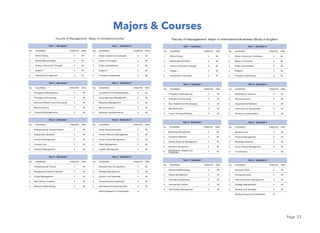 Page 23
Majors & Courses
 