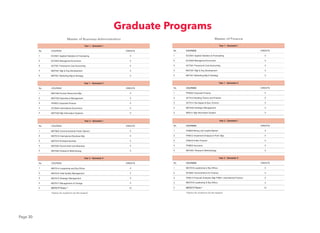 Page 30
Master of Finance
MGT619 Thesis *
*Option for student to do the reseach
Graduate Programs
Master of Business Administration
MGT619 Thesis *
*Option for student to do the reseach
 