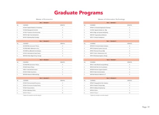 Page 31
Master of Information Technology
MGT619 Thesis *
*Option for student to do the reseach
MIT502 O-Oriented System Analysis
MIT512 Network System Securuty
MIT521 Business Process Mgt
MIT517 Techn. Infrastructuer of IS
MIT514 We-Based Applica. Design
MIT501 O-Oriented Application Develop.
ECO501 Applied Statistic for Mgt
MIT515 Mgt. and Systems Modeling
MGT507 Organizational Behavior
MIT511 Artiﬁcial Intelligence
MIT611 Data Warehousing & Mining
MIT614 Info Tech. for E-commerce
MIT602 Decision Support Systems
MIT615 Data Communication
MGT602 Research Method in IT
MIT621 Geographical Infor. Systems
MIT613 Global IT Project Mgt
MIT612 Software Engineering
MIT623 Oracle
Master of Economics
MGT619 Thesis *
*Option for student to do the reseach
ECO504 Microeconomic Theory
ECO506 Math. Methhods in Eco
ECO508 Eco.&Beneﬁt-Cost Anatysis
ECO513 International Trade Theory
MGT526 Public Mget & Org. Change
ECO504 Microeconomic Theory
ECO623 Game Theory
FIN611 International Finance
ECO614 Public Economics
MGT602 Research Methodology
ECO612 Environmental Economics
ECO613 Economics Growth Theory
ECO615 Econometrics
ECO616 Monetary Policy
Graduate Programs
 
