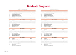 Page 34
Master of Accounting
MGT619 Thesis *
*Option for student to do the reseach
ACT503 Management Accounting
ACT505 Tax Aspect & Bus Enviro.
ACT602 Accounting for Business
FIN502 Coporation Finance
LAW524 Corporate & Business Law
ECO501 Applied Statistics & Forecasting
ECO502 Managerial Economics
ACT501 Financial & Cost Accounting
MGT501 Management & Org Develoment
MKT501 Marketing Mgt & Strategy
ACT615 Performance Mgt & Analysis
MGT528 Governance, Risk, and Ethics
FIN611 International Finance Mgt
FIN614 Financial Insti. & Markets
MGT602 Reserch Methodology
ACT612 Aud. Theory & Practices
ACT613 Advanced Fina. Accounting
ACT617 Advanced Fina. Mgt
ACT616 Advanced Fina. Reports
Master of Business Law
MGT619 Thesis *
*Option for student to do the reseach
BUL503 Business Organization
BUL506 Contract Law
BUL516 International Trade Law
FIN501 Coporation Finance
GMT616 Business Ethics
ECO501 Applied Stratistics & Forecasting
ECO502 Managerial Economics
ACT501 Financial & Cost Accounting
MGT501 Management & Org Develoment
MKT501 Marketing Mgt & Strategy
MKT602 Communocation & Public Opinion
MGT615 Corporate Governance
BUL615 Bankruptcy Law
BUL612 Intellectual Property Law
MGT602 Reserch Methodology
BUL613 Commercial Transactions
BUL614 Capital Marketing Regulations
BUL617 Corporate Taxation
BUL619 Banking Law & Regulations
Graduate Programs
 