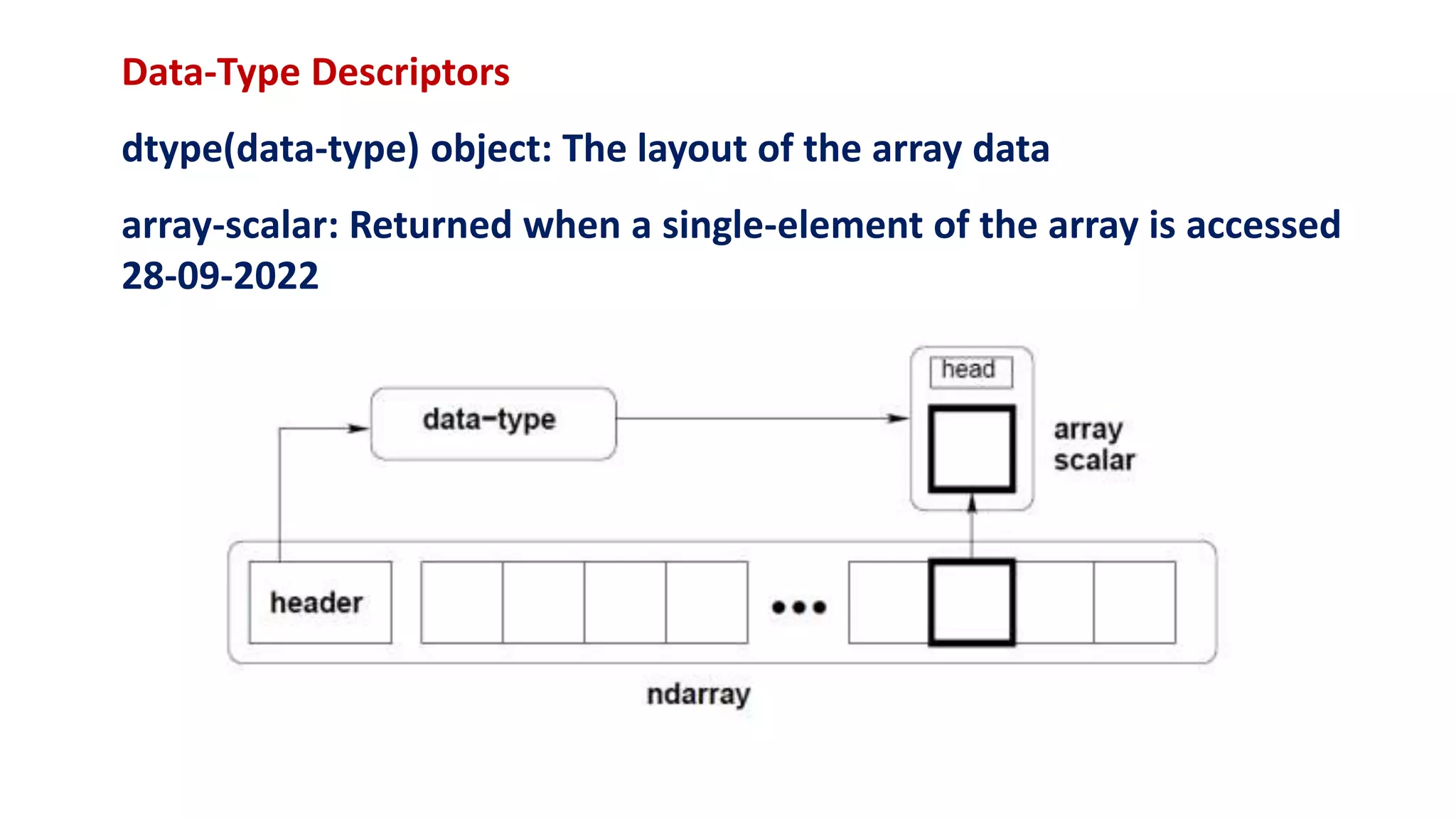 Data-Type Descriptors
dtype(data-type) object: The layout of the array data
array-scalar: Returned when a single-element of the array is accessed
28-09-2022
 