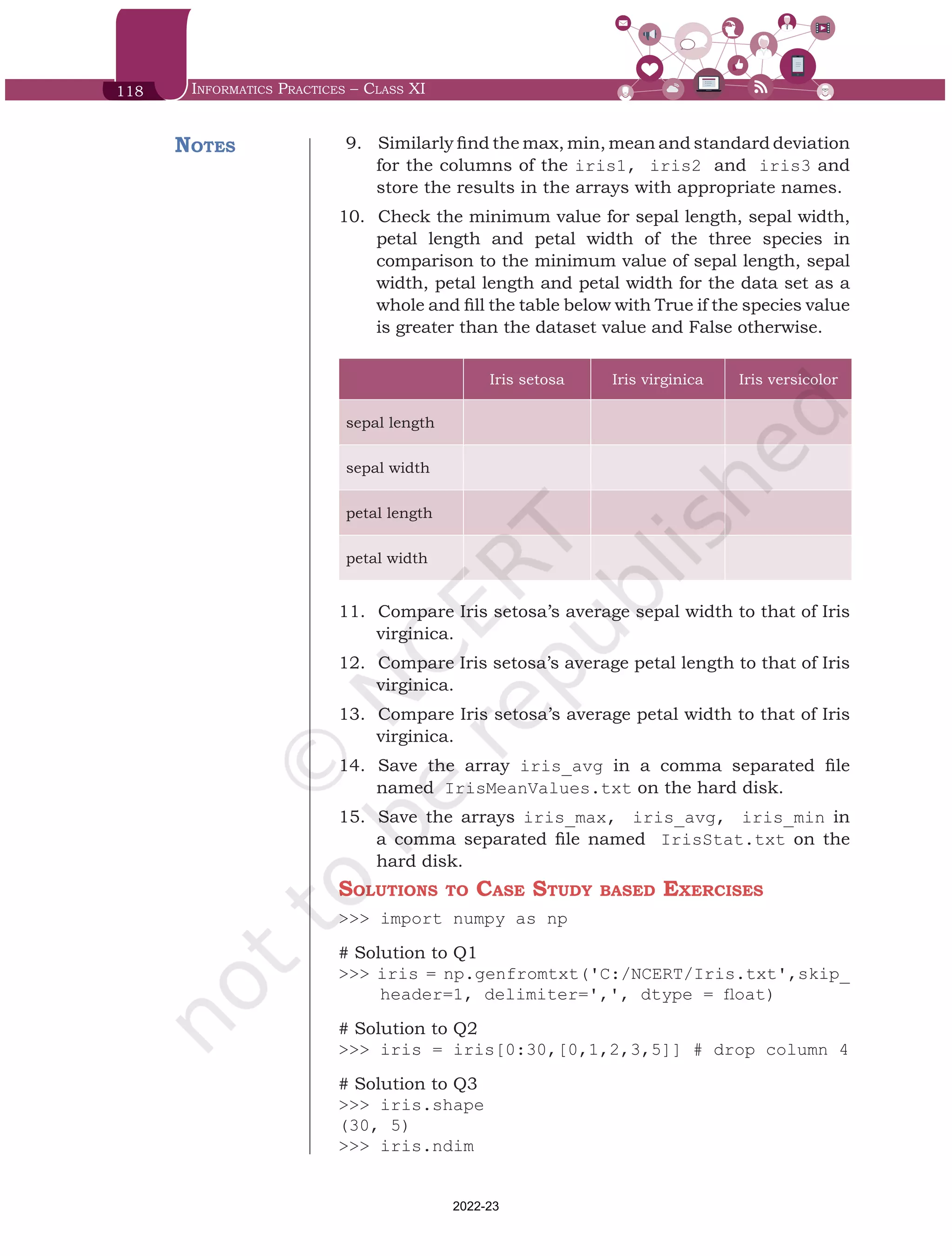 118 Informatics Practices – Class XI
9.	 	
Similarly find the max, min, mean and standard deviation
for the columns of the iris1, iris2 and iris3 and
store the results in the arrays with appropriate names.
10.	 	
Check the minimum value for sepal length, sepal width,
petal length and petal width of the three species in
comparison to the minimum value of sepal length, sepal
width, petal length and petal width for the data set as a
whole and fill the table below with True if the species value
is greater than the dataset value and False otherwise.
Iris setosa Iris virginica Iris versicolor
sepal length
sepal width
petal length
petal width
11.	 	
Compare Iris setosa’s average sepal width to that of Iris
virginica.
12.	 	
Compare Iris setosa’s average petal length to that of Iris
virginica.
13.	 	
Compare Iris setosa’s average petal width to that of Iris
virginica.
14.	 	
Save the array iris_avg in a comma separated file
named IrisMeanValues.txt on the hard disk.
15.	 	
Save the arrays iris_max, iris_avg, iris_min in
a comma separated file named IrisStat.txt on the
hard disk.
Solutions to Case Study based Exercises
>>> import numpy as np
# Solution to Q1
>>> iris = np.genfromtxt('C:/NCERT/Iris.txt',skip_
header=1, delimiter=',', dtype = float)
# Solution to Q2
>>> iris = iris[0:30,[0,1,2,3,5]] # drop column 4
# Solution to Q3
>>> iris.shape
(30, 5)
>>> iris.ndim
Notes
Chap 6.indd 118 19-Jul-19 3:43:33 PM
2022-23
 