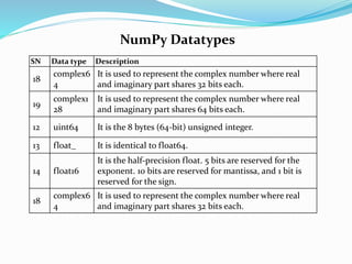 NumPy Datatypes
SN Data type Description
18
complex6
4
It is used to represent the complex number where real
and imaginary part shares 32 bits each.
19
complex1
28
It is used to represent the complex number where real
and imaginary part shares 64 bits each.
12 uint64 It is the 8 bytes (64-bit) unsigned integer.
13 float_ It is identical to float64.
14 float16
It is the half-precision float. 5 bits are reserved for the
exponent. 10 bits are reserved for mantissa, and 1 bit is
reserved for the sign.
18
complex6
4
It is used to represent the complex number where real
and imaginary part shares 32 bits each.
 
