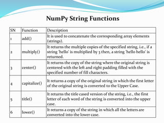 NumPy String Functions
SN Function Description
1 add()
It is used to concatenate the corresponding array elements
(strings).
2 multiply()
It returns the multiple copies of the specified string, i.e., if a
string 'hello' is multiplied by 3 then, a string 'hello hello' is
returned.
3 center()
It returns the copy of the string where the original string is
centered with the left and right padding filled with the
specified number of fill characters.
4 capitalize()
It returns a copy of the original string in which the first letter
of the original string is converted to the Upper Case.
5 title()
It returns the title cased version of the string, i.e., the first
letter of each word of the string is converted into the upper
case.
6 lower()
It returns a copy of the string in which all the letters are
converted into the lower case.
 