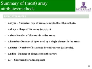 Numpy.pdf | Programming Languages | Computing