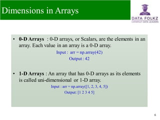 Numpy.pdf | Programming Languages | Computing