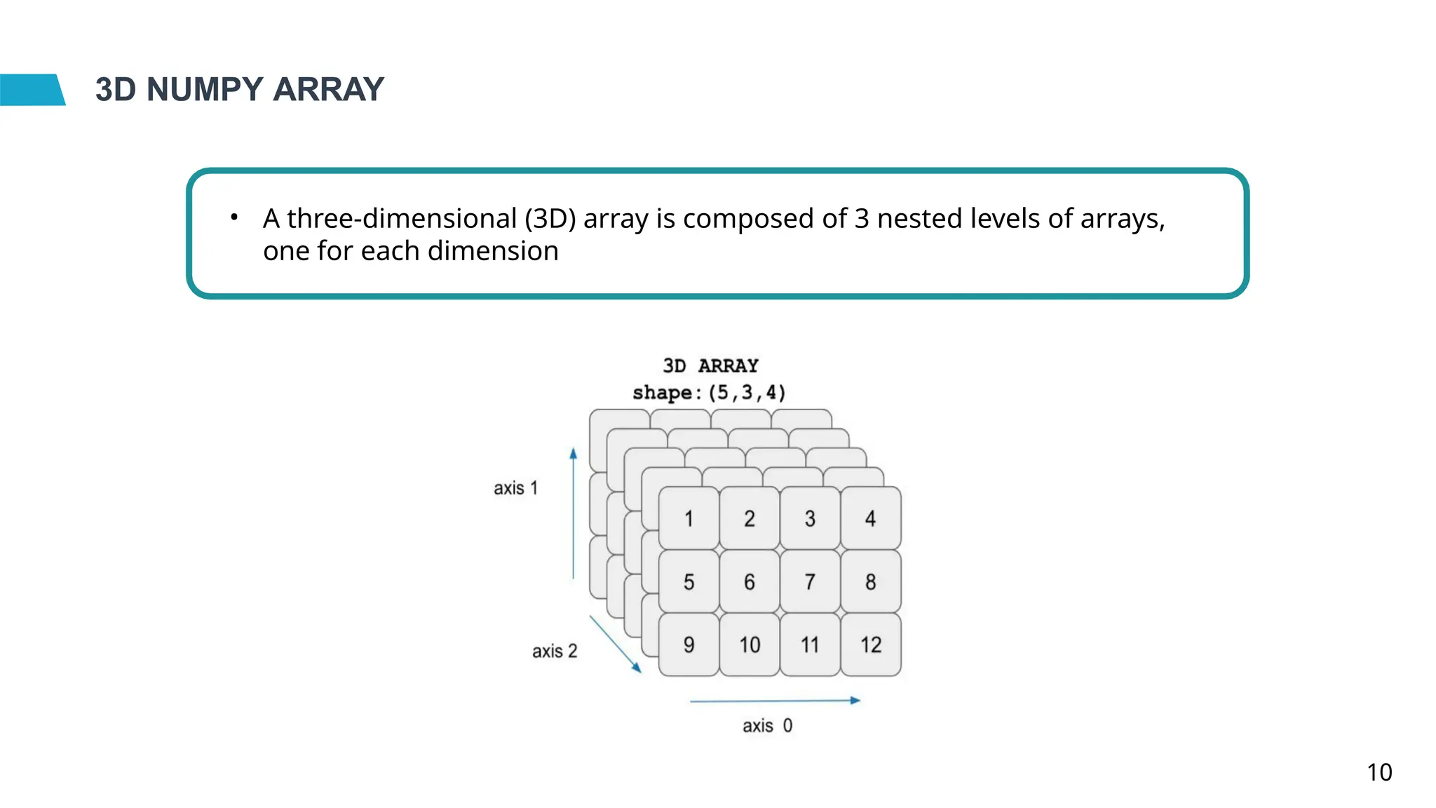 3D NUMPY ARRAY
• A three-dimensional (3D) array is composed of 3 nested levels of arrays,
one for each dimension
10
 