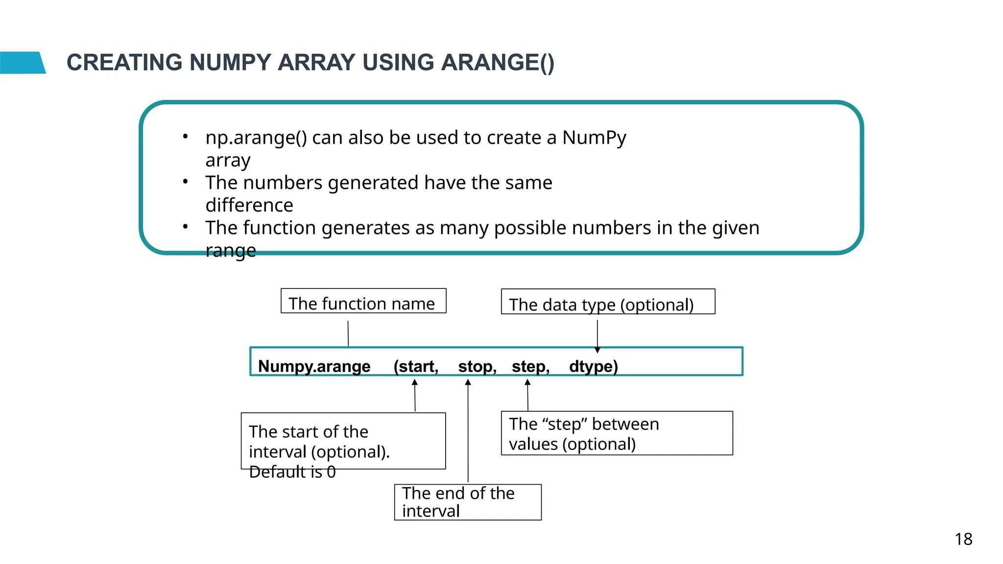 CREATING NUMPY ARRAY USING ARANGE()
• np.arange() can also be used to create a NumPy
array
• The numbers generated have the same
difference
• The function generates as many possible numbers in the given
range
Numpy.arange (start, stop, step, dtype)
The function name
The start of the
interval (optional).
Default is 0
The end of the
interval
The “step” between
values (optional)
The data type (optional)
18
 