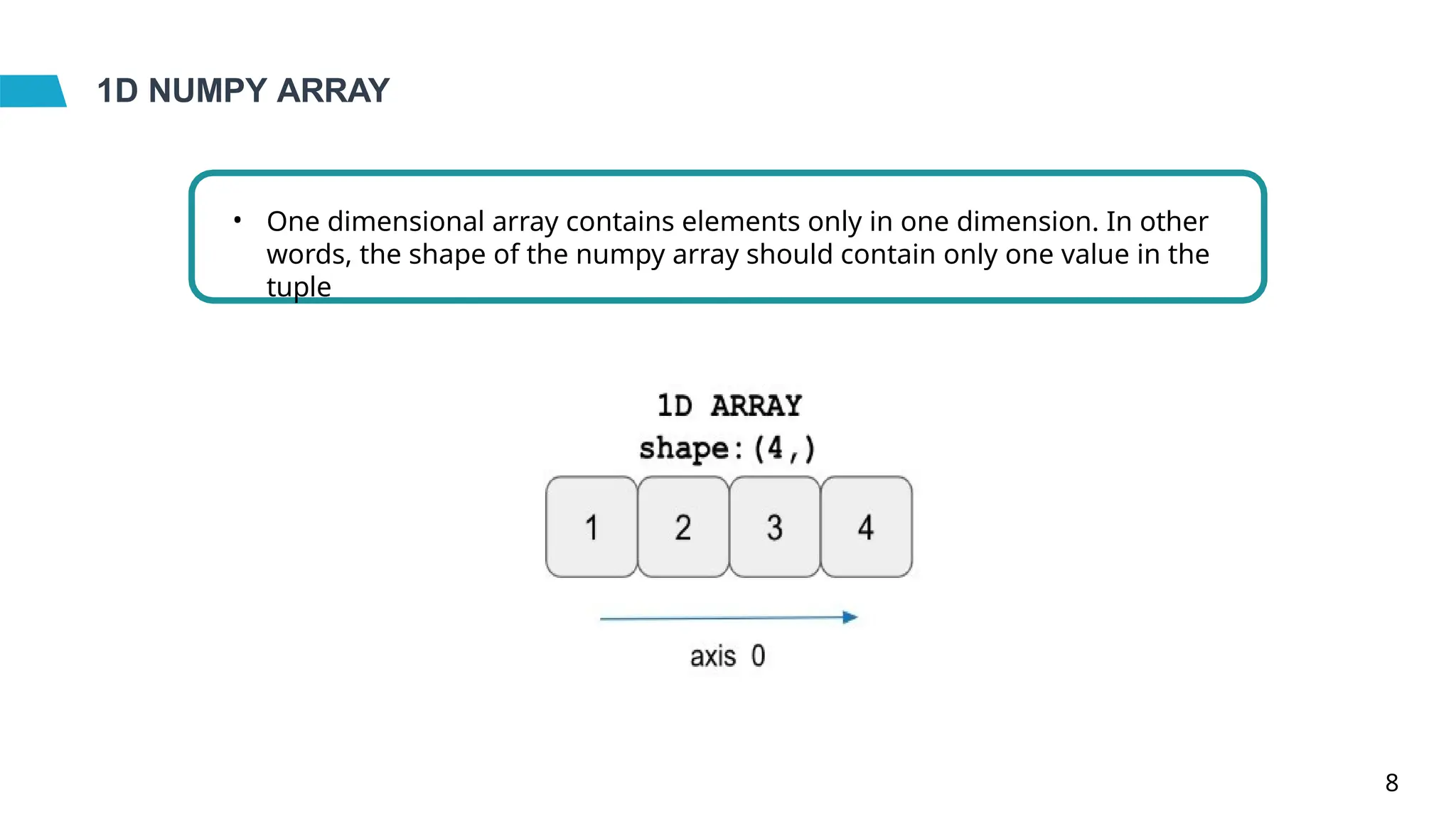1D NUMPY ARRAY
• One dimensional array contains elements only in one dimension. In other
words, the shape of the numpy array should contain only one value in the
tuple
8
 