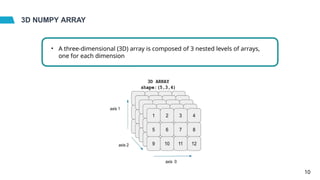 3D NUMPY ARRAY
• A three-dimensional (3D) array is composed of 3 nested levels of arrays,
one for each dimension
10
 