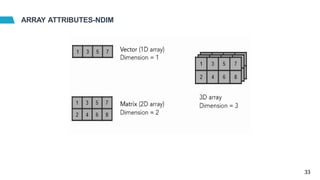 ARRAY ATTRIBUTES-NDIM
33
 