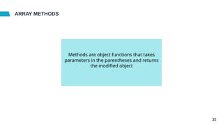 ARRAY METHODS
Methods are object functions that takes
parameters in the parentheses and returns
the modified object
35
 