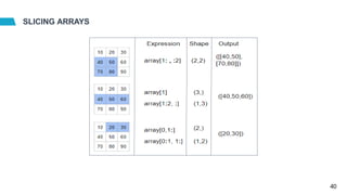 SLICING ARRAYS
40
 