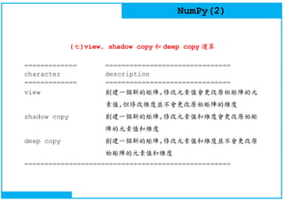 NumPy(2)
(七)view, shadow copy 和 deep copy 運算
============= ===============================
character description
============= ===============================
view 創建一個新的矩陣,修改元素值會更改原始矩陣的元
素值,但修改維度並不會更改原始矩陣的維度
shadow copy 創建一個新的矩陣,修改元素值和維度會更改原始矩
陣的元素值和維度
deep copy 創建一個新的矩陣,修改元素值和維度並不會更改原
始矩陣的元素值和維度
===================================================
 