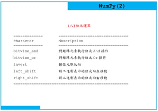 NumPy(2)
(八)位元運算
============= ===============================
character description
============= ===============================
bitwise_and 對矩陣元素執行位元 And 操作
bitwise_or 對矩陣元素執行位元 Or 操作
invert 按位元取反向
left_shift 將二進制表示的位元向左移動
right_shift 將二進制表示的位元向右移動
===================================================
 