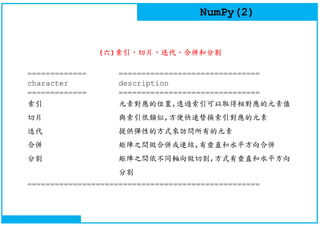 NumPy(2)
(六)索引、切片、迭代、合併和分割
============= ===============================
character description
============= ===============================
索引 元素對應的位置,透過索引可以取得相對應的元素值
切片 與索引很類似,方便快速替換索引對應的元素
迭代 提供彈性的方式來訪問所有的元素
合併 矩陣之間做合併或連結,有垂直和水平方向合併
分割 矩陣之間依不同軸向做切割,方式有垂直和水平方向
分割
===================================================
 