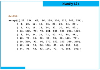 NumPy(2)
Out[3]:
array([[ 22, 154, 66, 66, 198, 110, 110, 242, 154],
[ 4, 28, 12, 12, 36, 20, 20, 44, 28],
[ 6, 42, 18, 18, 54, 30, 30, 66, 42],
[ 26, 182, 78, 78, 234, 130, 130, 286, 182],
[ 8, 56, 24, 24, 72, 40, 40, 88, 56],
[ 10, 70, 30, 30, 90, 50, 50, 110, 70],
[ 30, 210, 90, 90, 270, 150, 150, 330, 210],
[ 12, 84, 36, 36, 108, 60, 60, 132, 84],
[ 14, 98, 42, 42, 126, 70, 70, 154, 98]])
 