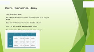 numpy-presentation in python entry level | PPTX