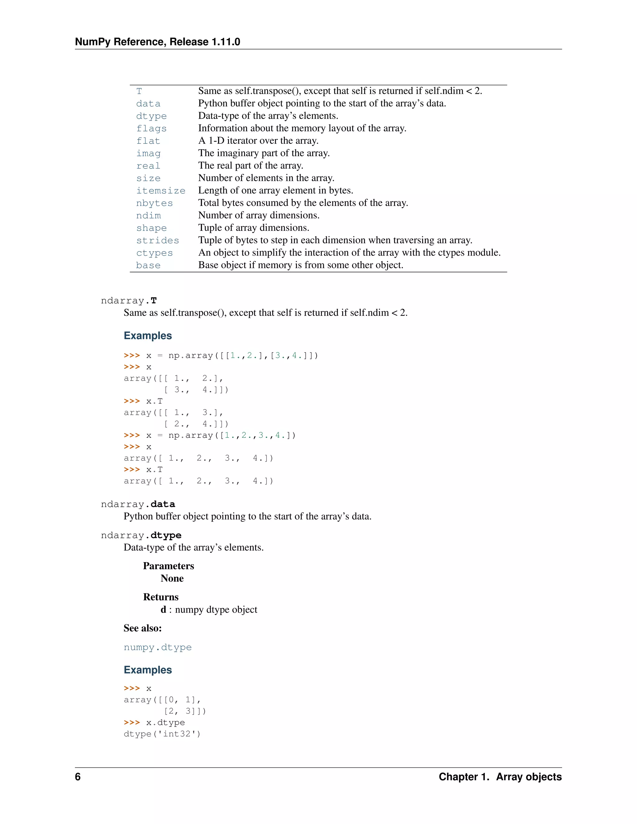 NumPy Reference, Release 1.11.0
T Same as self.transpose(), except that self is returned if self.ndim < 2.
data Python buffer object pointing to the start of the array’s data.
dtype Data-type of the array’s elements.
flags Information about the memory layout of the array.
flat A 1-D iterator over the array.
imag The imaginary part of the array.
real The real part of the array.
size Number of elements in the array.
itemsize Length of one array element in bytes.
nbytes Total bytes consumed by the elements of the array.
ndim Number of array dimensions.
shape Tuple of array dimensions.
strides Tuple of bytes to step in each dimension when traversing an array.
ctypes An object to simplify the interaction of the array with the ctypes module.
base Base object if memory is from some other object.
ndarray.T
Same as self.transpose(), except that self is returned if self.ndim < 2.
Examples
>>> x = np.array([[1.,2.],[3.,4.]])
>>> x
array([[ 1., 2.],
[ 3., 4.]])
>>> x.T
array([[ 1., 3.],
[ 2., 4.]])
>>> x = np.array([1.,2.,3.,4.])
>>> x
array([ 1., 2., 3., 4.])
>>> x.T
array([ 1., 2., 3., 4.])
ndarray.data
Python buffer object pointing to the start of the array’s data.
ndarray.dtype
Data-type of the array’s elements.
Parameters
None
Returns
d : numpy dtype object
See also:
numpy.dtype
Examples
>>> x
array([[0, 1],
[2, 3]])
>>> x.dtype
dtype('int32')
6 Chapter 1. Array objects
 