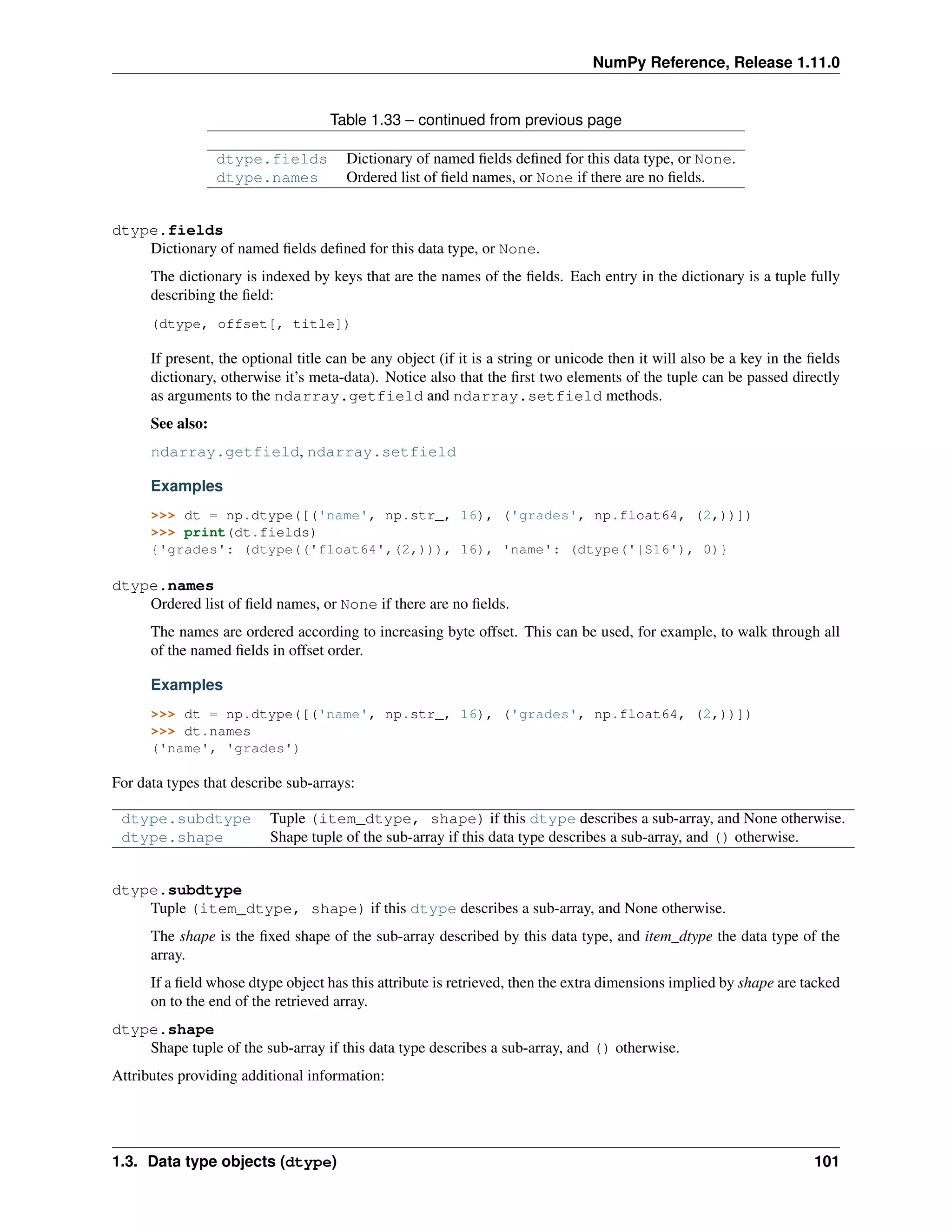 NumPy Reference, Release 1.11.0
Table 1.33 – continued from previous page
dtype.fields Dictionary of named fields defined for this data type, or None.
dtype.names Ordered list of field names, or None if there are no fields.
dtype.fields
Dictionary of named fields defined for this data type, or None.
The dictionary is indexed by keys that are the names of the fields. Each entry in the dictionary is a tuple fully
describing the field:
(dtype, offset[, title])
If present, the optional title can be any object (if it is a string or unicode then it will also be a key in the fields
dictionary, otherwise it’s meta-data). Notice also that the first two elements of the tuple can be passed directly
as arguments to the ndarray.getfield and ndarray.setfield methods.
See also:
ndarray.getfield, ndarray.setfield
Examples
>>> dt = np.dtype([('name', np.str_, 16), ('grades', np.float64, (2,))])
>>> print(dt.fields)
{'grades': (dtype(('float64',(2,))), 16), 'name': (dtype('|S16'), 0)}
dtype.names
Ordered list of field names, or None if there are no fields.
The names are ordered according to increasing byte offset. This can be used, for example, to walk through all
of the named fields in offset order.
Examples
>>> dt = np.dtype([('name', np.str_, 16), ('grades', np.float64, (2,))])
>>> dt.names
('name', 'grades')
For data types that describe sub-arrays:
dtype.subdtype Tuple (item_dtype, shape) if this dtype describes a sub-array, and None otherwise.
dtype.shape Shape tuple of the sub-array if this data type describes a sub-array, and () otherwise.
dtype.subdtype
Tuple (item_dtype, shape) if this dtype describes a sub-array, and None otherwise.
The shape is the fixed shape of the sub-array described by this data type, and item_dtype the data type of the
array.
If a field whose dtype object has this attribute is retrieved, then the extra dimensions implied by shape are tacked
on to the end of the retrieved array.
dtype.shape
Shape tuple of the sub-array if this data type describes a sub-array, and () otherwise.
Attributes providing additional information:
1.3. Data type objects (dtype) 101
 